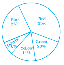 Page 42 Chapter 2 Class 8th NCERT Exemplar Page 42 Chapter 2 Class 8th NCERT Exemplar